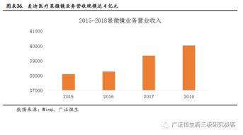 人工智能诊断,病理行业的腾飞之翼