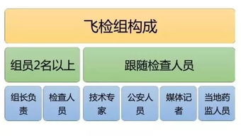 关注 疫苗事件后,南部这企业竟拒绝检查