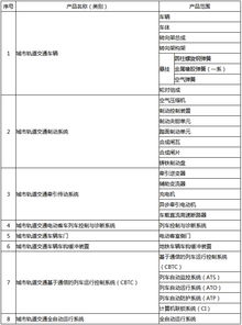 curc城轨装备认证